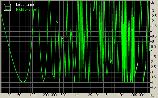 Spectrum graph